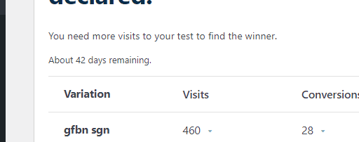Screenshot of an a/b testing results interface showing days remaining, a variation named "gfln sgn" with 460 visits and 28 conversions.