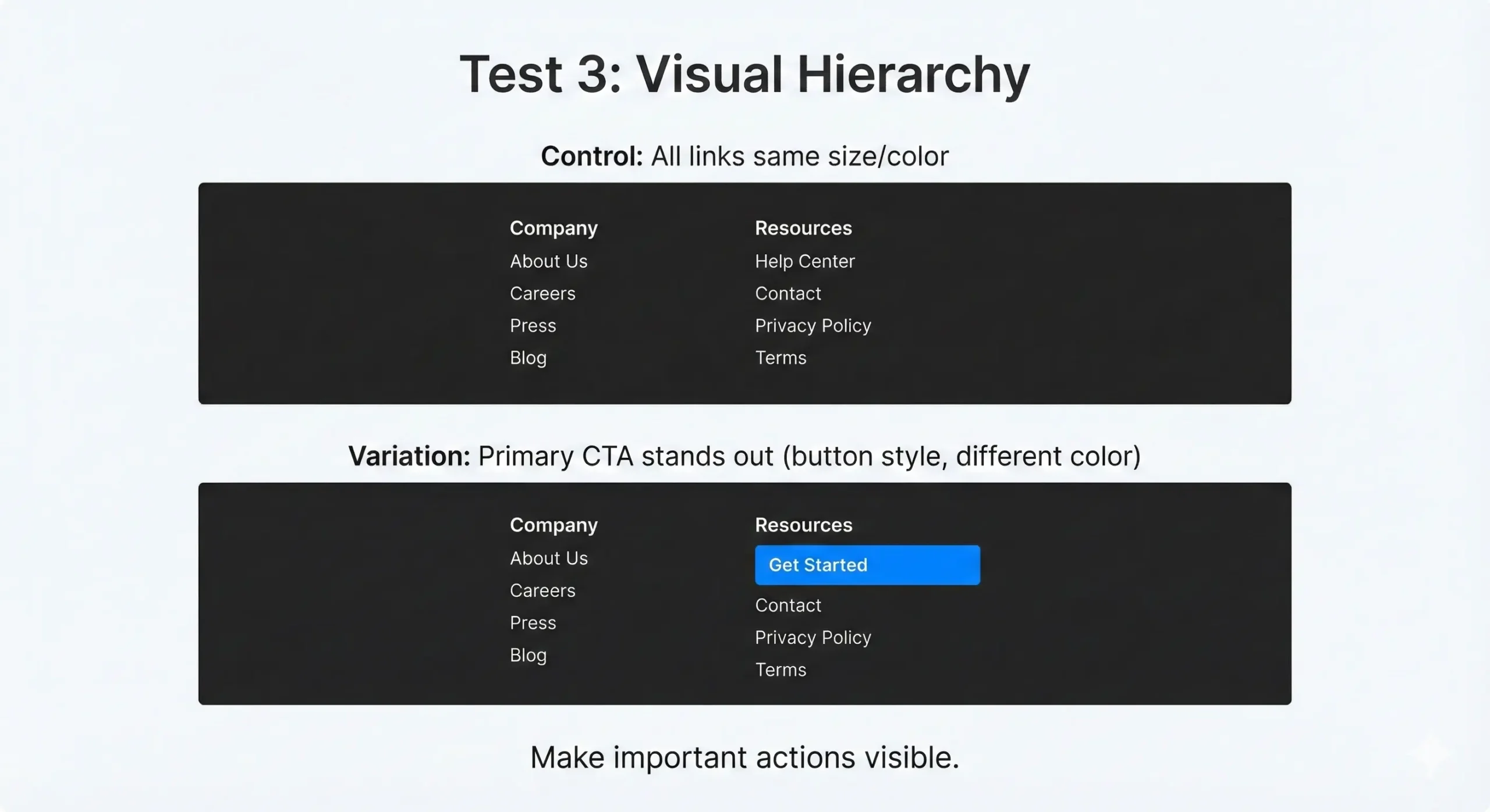A comparison of two navigation menus: the control menu uses uniform links, while the variation highlights "Get Started" in blue to boost footer conversion optimization and emphasize the primary call to action.