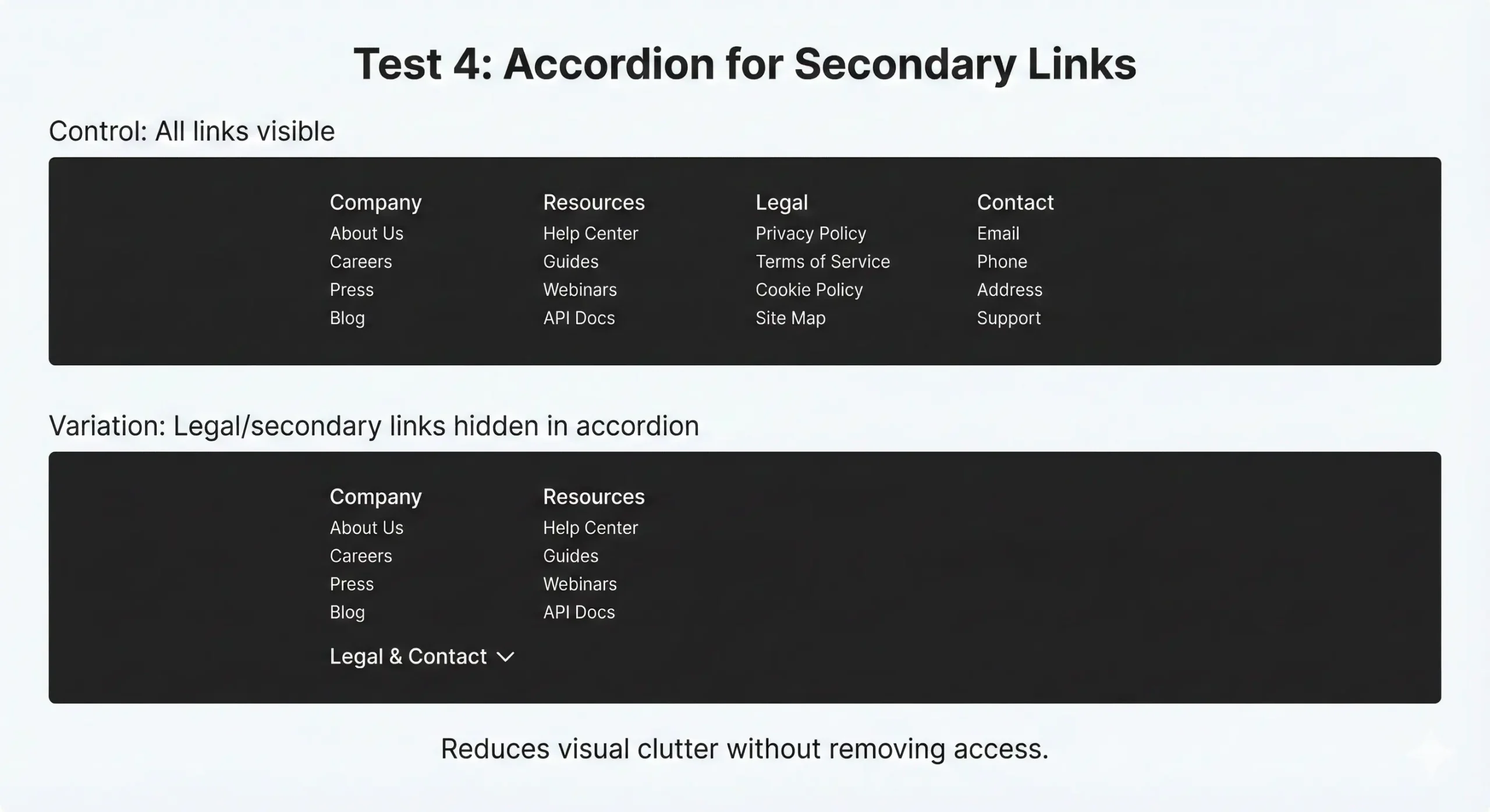 Comparison of two website footer layouts: one with all secondary links visible, the other with some links hidden in an accordion for a cleaner look—ideal to test website footer strategies and boost footer conversion optimization.
