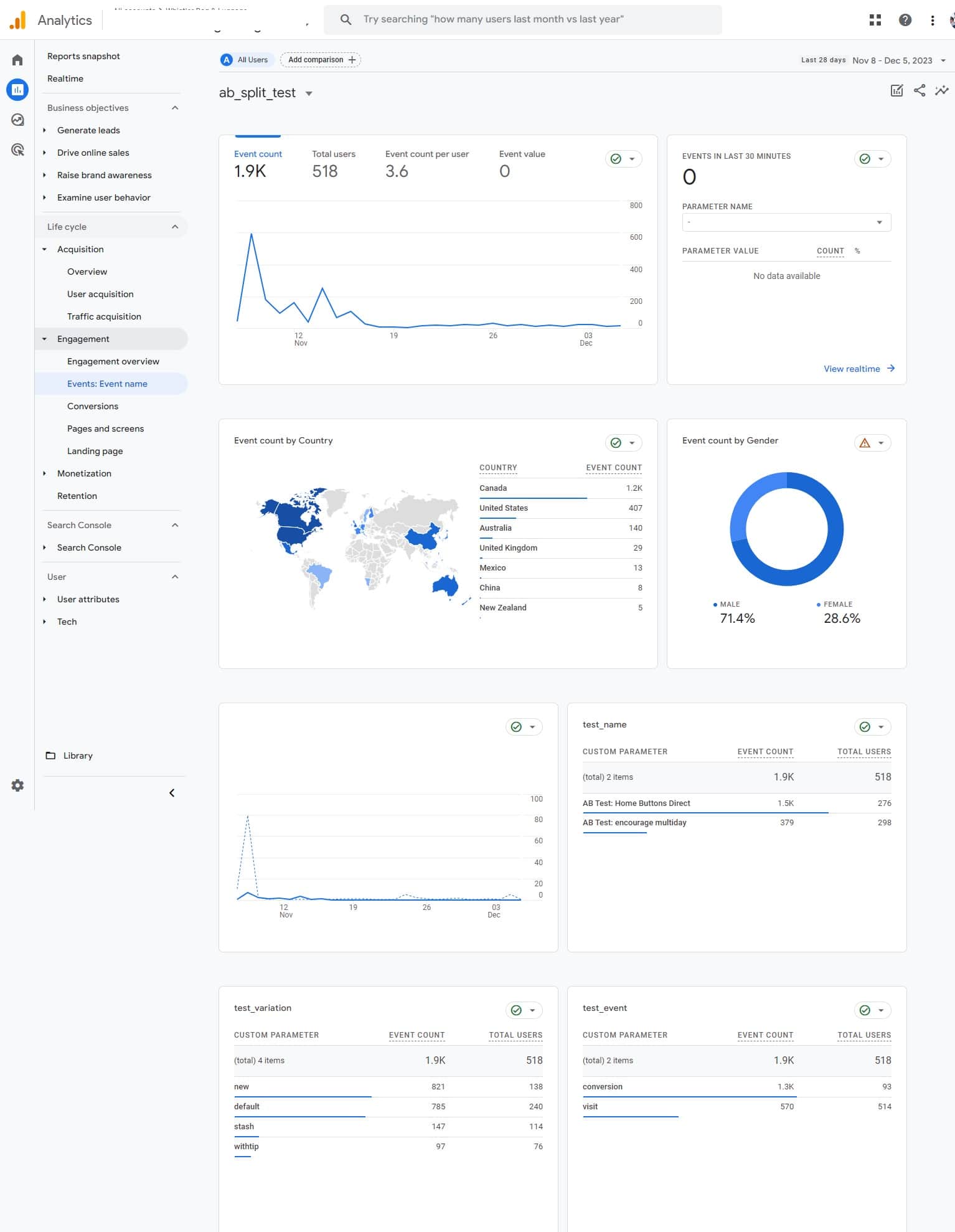 Google Analytics Split Test Configuration | AB Split Test