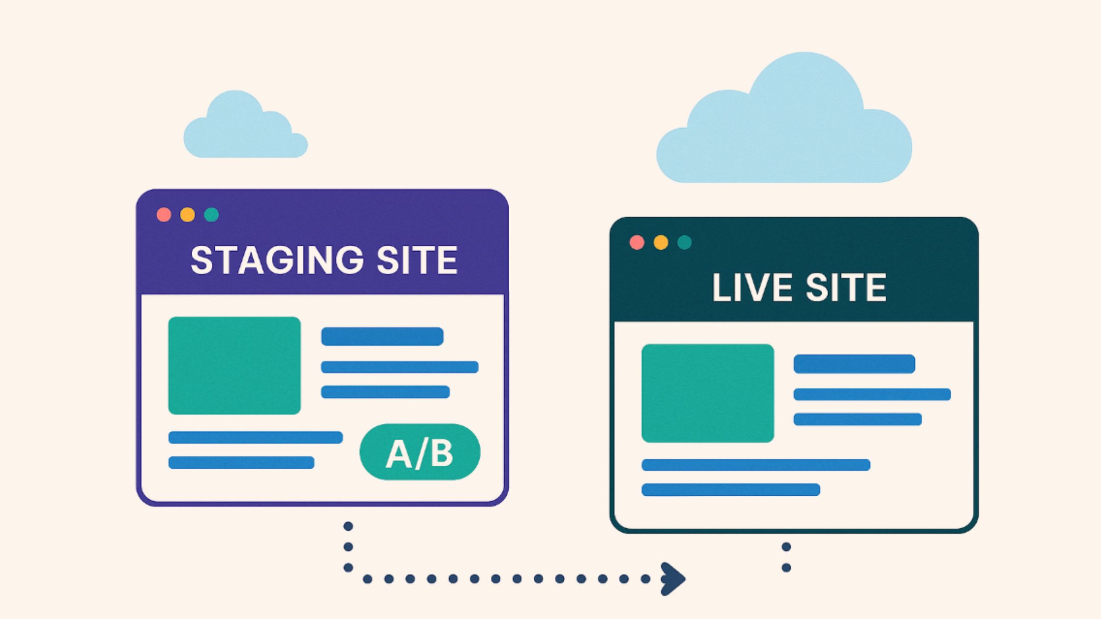 Illustration showing a staging website and a live website, with an arrow indicating migration or deployment from staging to live.