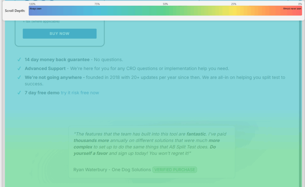 A scroll depth bar shows 100% in green to almost 0% in red. Below, a website section lists tool features and a testimonial with a verified purchase label.