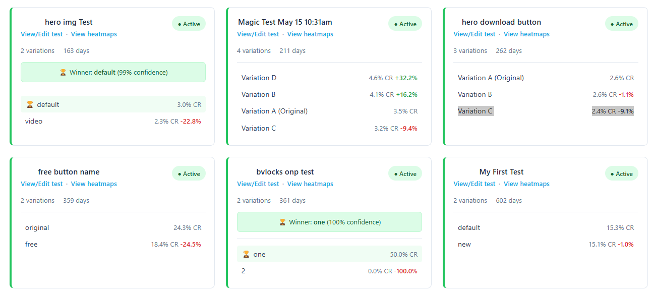 Dashboard showing results of six A/B tests for different web elements, with details on variations, conversion rates, confidence, and active status indicators.