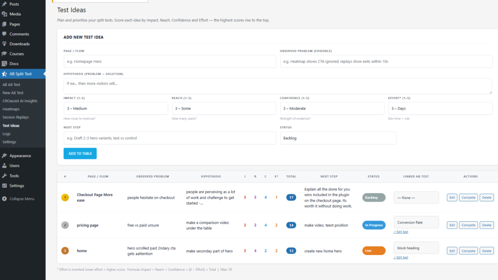 A web dashboard displays test ideas for a website, including problems, ratings, effort estimates, and actions to edit or archive each test. A form for adding a new test idea is at the top.