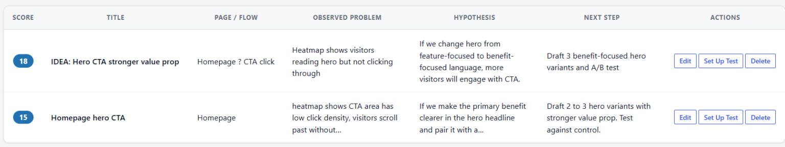 Table displaying AB Split Test Test Ideas for the homepage CTA, featuring scores, titles, observations, hypotheses, next steps, and actions like Edit, Set Up Test, and Delete. Use it to prioritize AB test ideas efficiently.