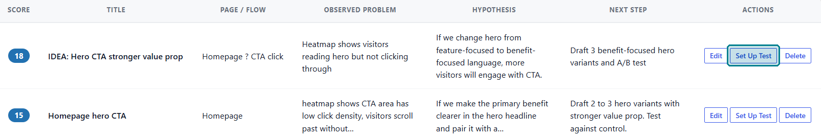 A table lists two AB Split Test Test Ideas with columns for score, page, observed problem, hypothesis, next step, and action buttons—perfect for test idea prioritization and easy management.
