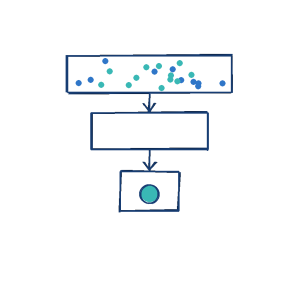 Notebook sketch of a conversion funnel filtering visitor dots into customer cards.