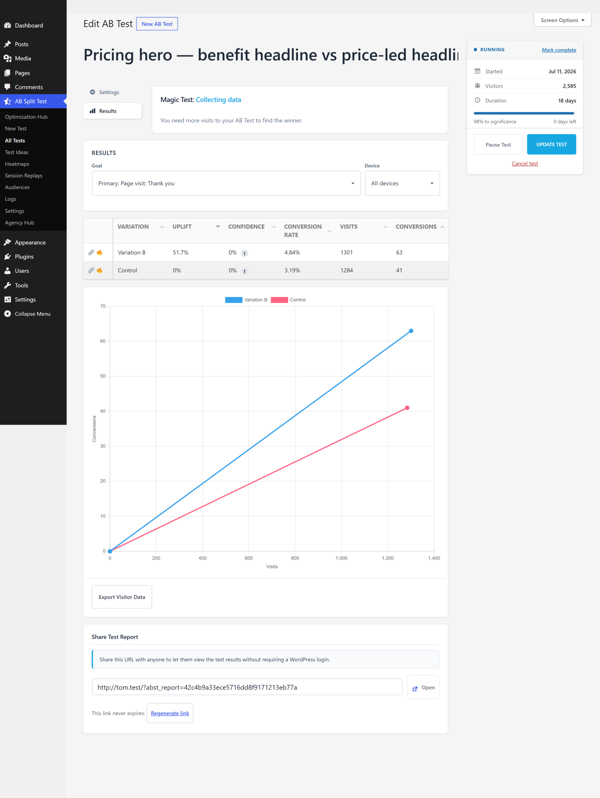 AB Split Test results: variations with uplift, confidence, visits and conversions