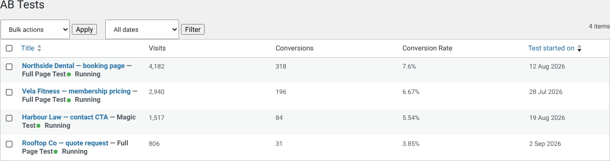 The AB Tests list in WordPress admin: four client tests with their type and running status, plus Visits, Conversions, Conversion Rate and the date each test started.