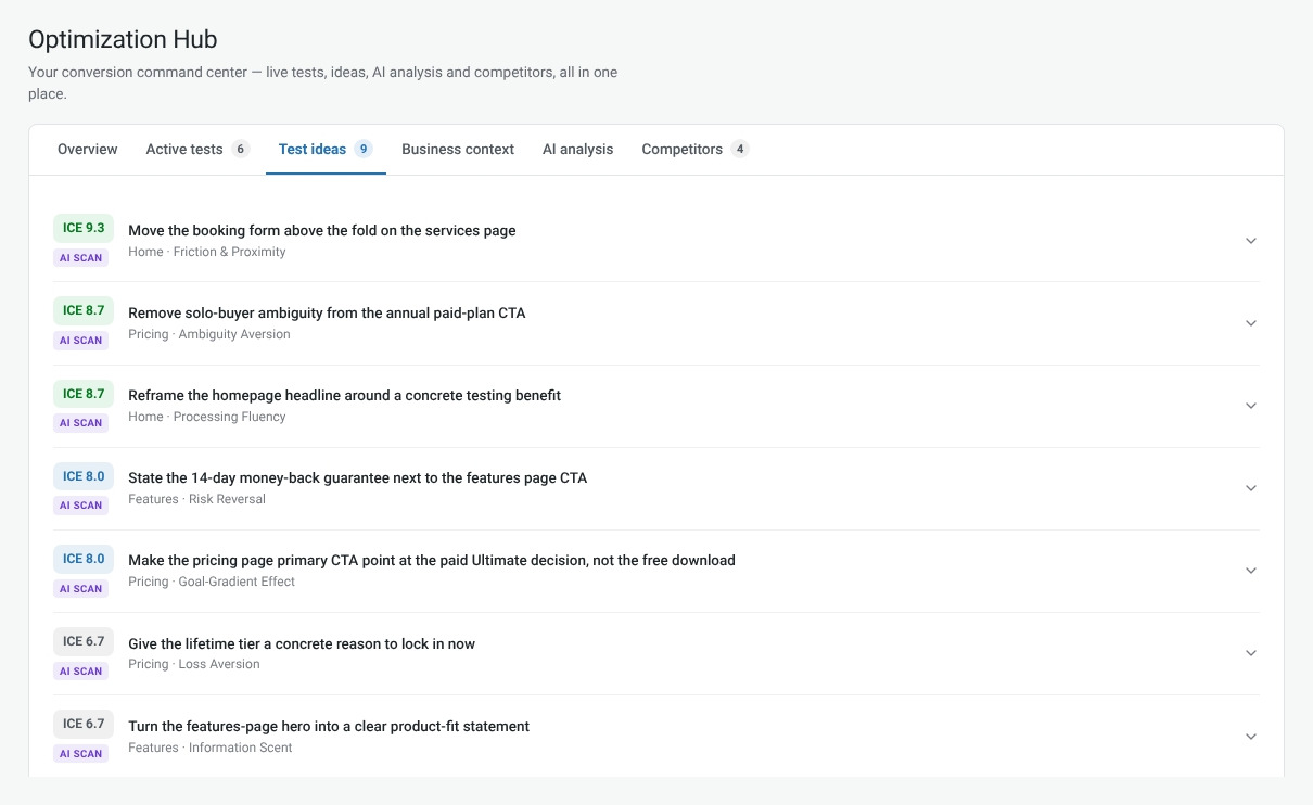 CROassist’s ranked test-idea backlog: each suggestion scored with ICE and tagged with the behavioural principle behind it, ready to launch as a test.