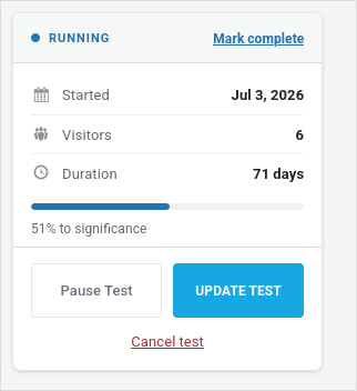 The status panel on a running AB Split Test: RUNNING with a Mark complete link, the start date, visitor count, duration and progress to significance, and Pause Test, Update Test and Cancel test controls.