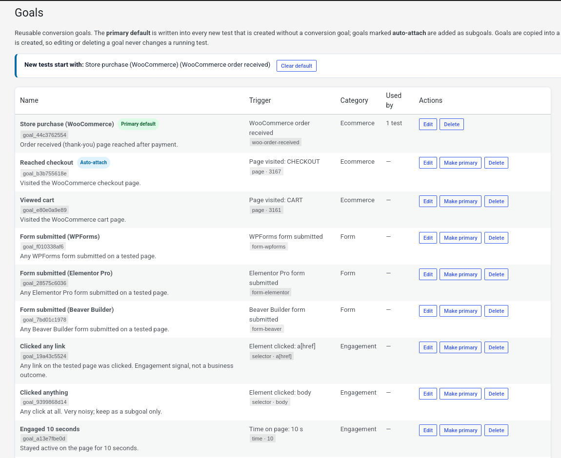 AB Split Test Goals screen on a WooCommerce store: Store purchase set as the default goal, with Reached checkout, Viewed cart, form and click goals ready to attach to any test.
