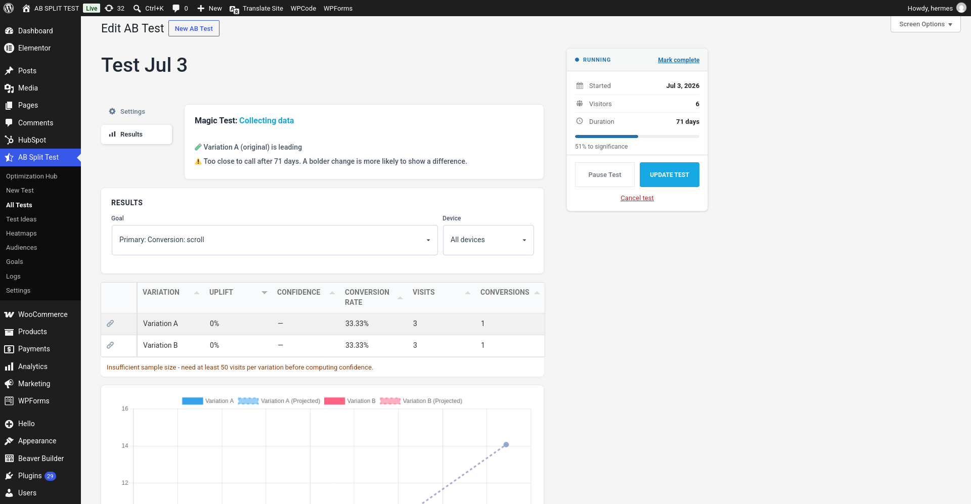 The AB Split Test results screen: status banner, Goal and Device dropdowns, and the results table with Variation, Uplift, Confidence, Conversion Rate, Visits and Conversions columns. Confidence shows a dash and the table warns it needs at least 50 visits per variation.