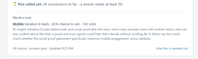 Test result card: Variation B leads on mobile with an 82% chance to win after 743 visits, with an AI insight on why and a suggested follow-up test