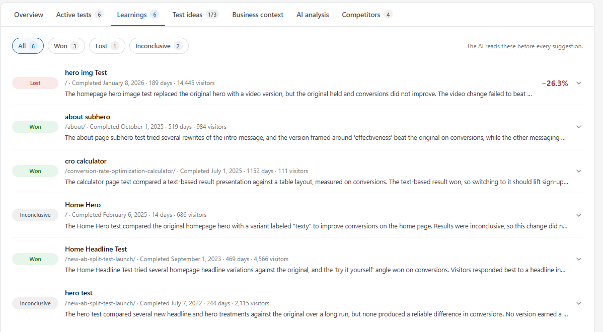 Learnings tab listing six completed tests with outcome badges, dates, visitor counts and a one-line lesson under each